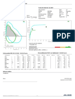 Resultados de La Prueba de Función Pulmonar: FVC Fev1 FEV1%