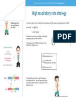 04. High Respiratory Rate Strategy