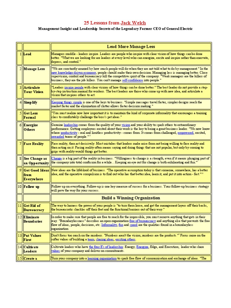 25 Lessons From Jack Welch Pdf Competitive Advantage Leadership