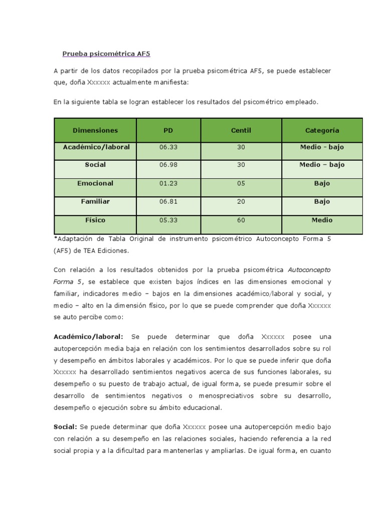 Ejemplo AF5 | PDF | Las emociones | Cognición