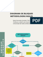 Diagrama de Bloques Metodologías Ágiles