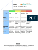 Rúbrica para La Evaluación de La Creación de Personajes Con La Aplicación Voki