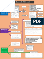 TP 3 - Adolescencia (Mapa Conceptual)