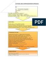 Fiche Pratique Pour Une Communication Efficace: Preparation