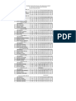 3ra Potosi Premiados 2022