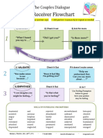 Dialogue Receiver Flowchart1