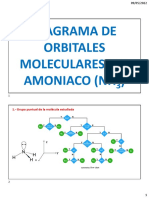 Orbitales Moleculares Del Amoniaco