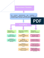 TAREA 2.1 Construcción de Un Mapa Mental de Las Operaciones Mentales Partiendo de Las Más Simples A Las Mas Complejas