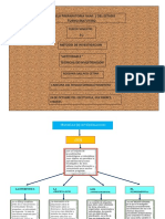 Tecnicas de Investigacion