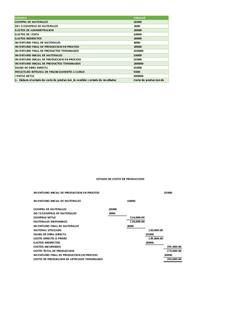 Estado de Costo y Resultados Financieros | PDF | Estado de resultados ...