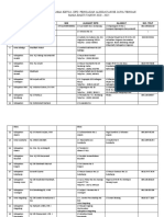 Daftar Ketua Alhidayah Se Jateng TH 2020-2025