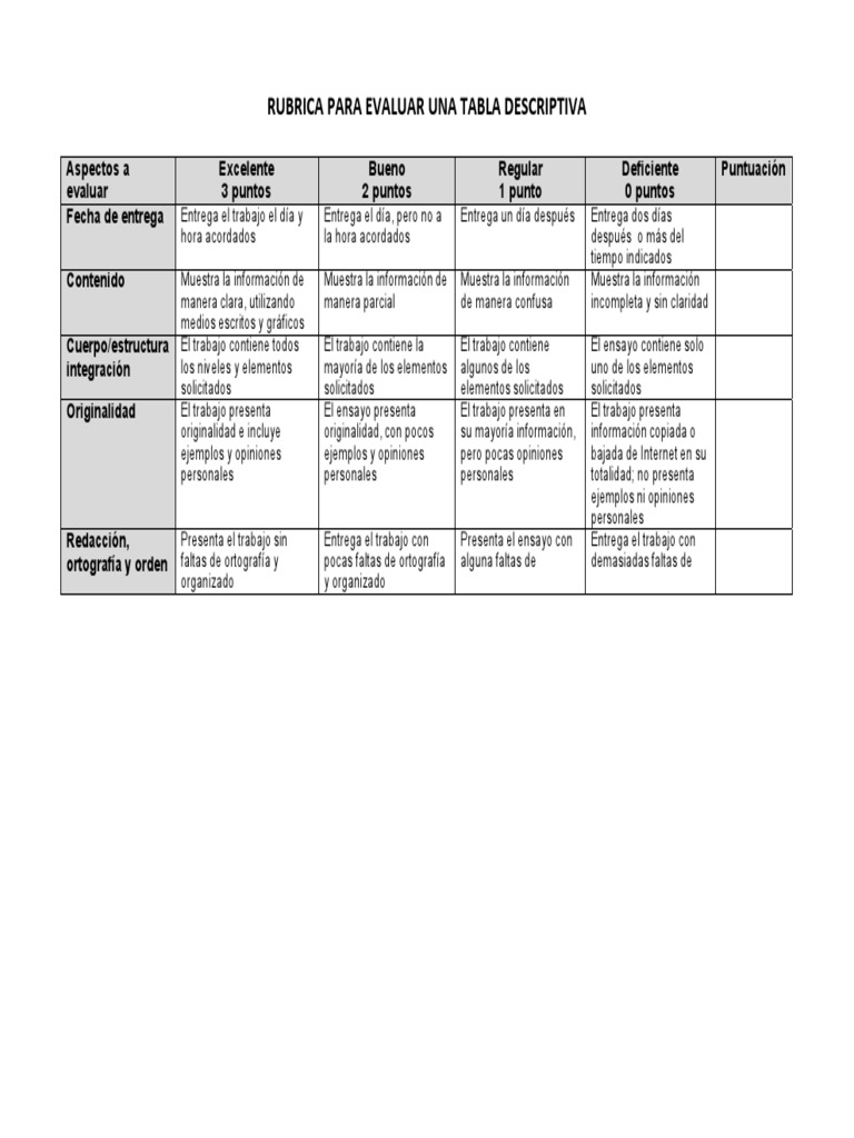 Rubrica para Evaluar Una Tabla Descriptiva | PDF | Ensayos