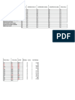 Nome de Lista Avaliar Final (IPN)