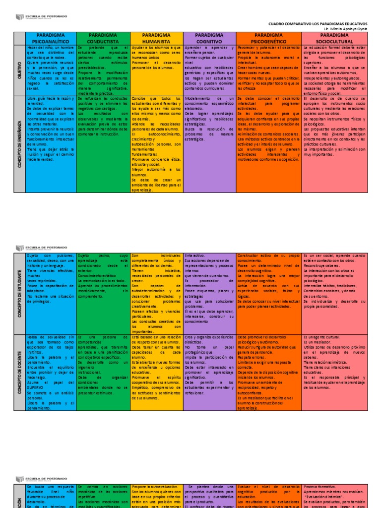 Cuadro Comparativo de Paradigmas Educativos | PDF | Aprendizaje ...