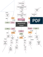 Mapa Mental de Las Etapas Psicosexuales de Freud