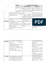 Cuadro Comparativo