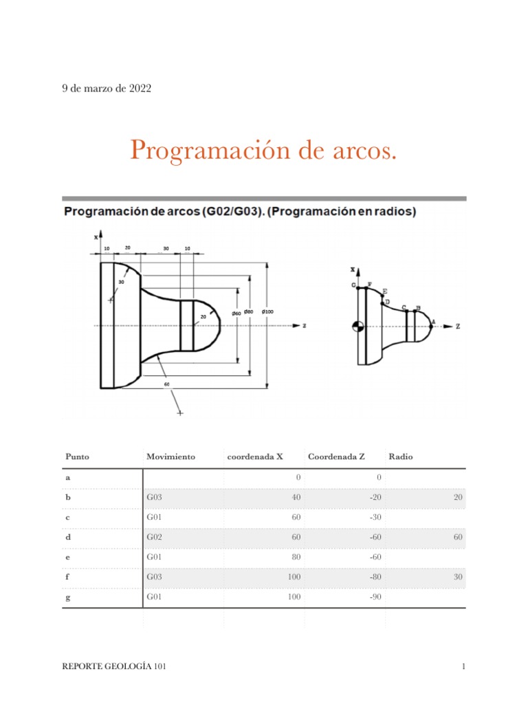 Programacion | PDF