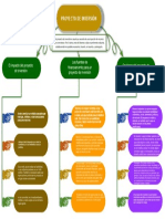 Mapa Conceptual 7