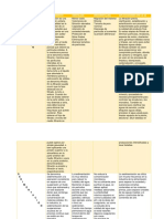 Cuadro Comparativo