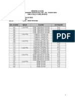 Acara Sukan 2022