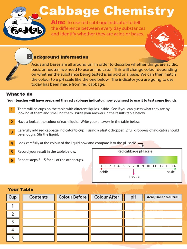 29689Cabbage Chemistry Nov12 PDF Ph Acid