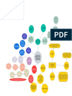 Mapa Mental Capitulo 8 Corto Plazo