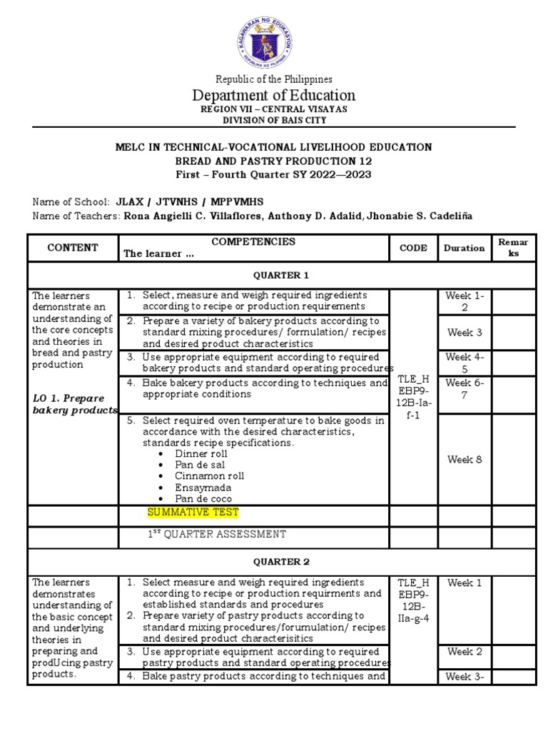 Melc (Bread and Pastry Production Quarter 1) PDF Cakes Foods