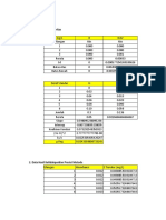 Perhitungan Hasil Data Uji Validasi