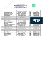 Daftar Usia Siswa SD Santo Paulus Ii