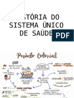 História do SUS: Leis e Políticas de Saúde no Brasil