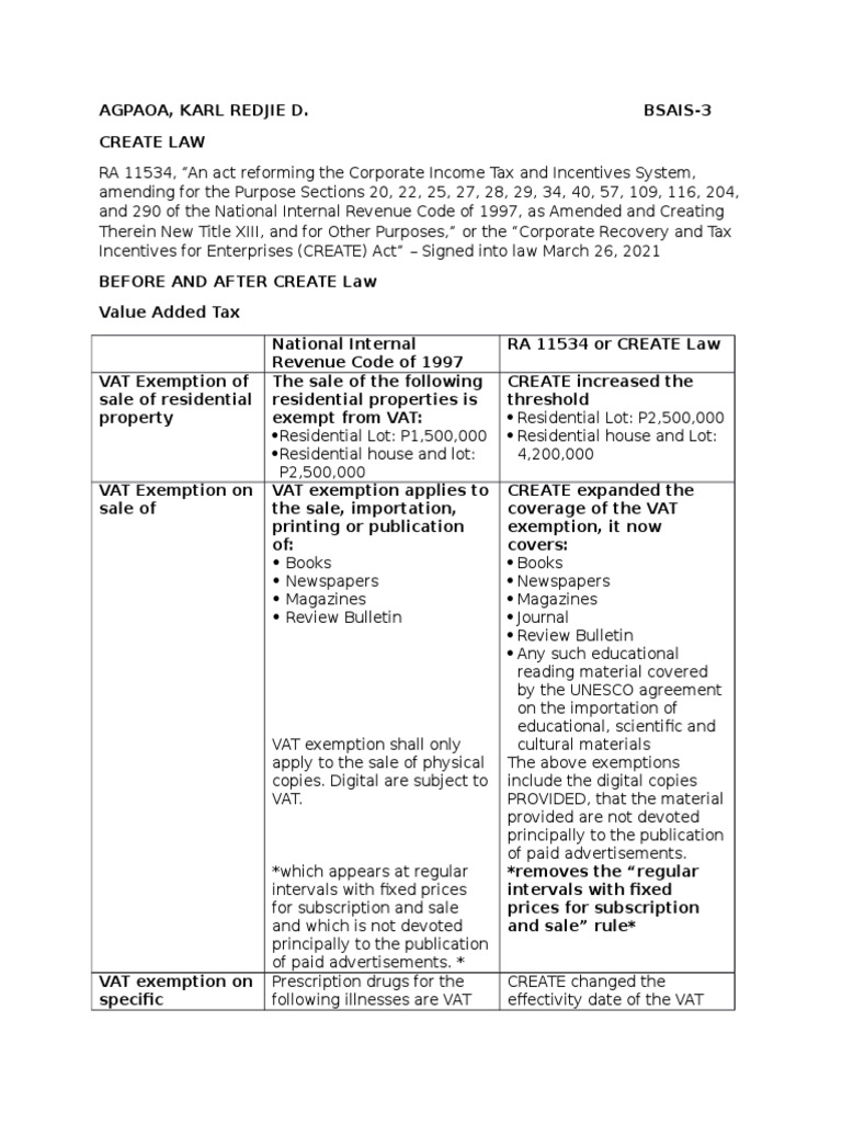 Train Create Law Summary | PDF | Value Added Tax | Taxes