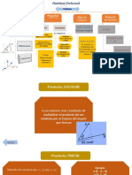 Esquema Visual de Análisis Vectorial