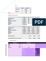 Costo de Procesos