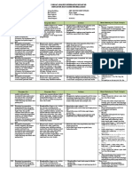 Analisis Ki KD Kelas 7