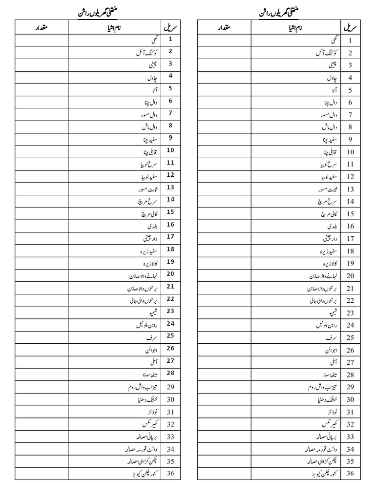 Rashan Slip | PDF
