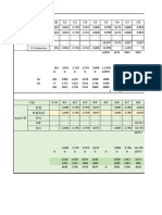 2022년7월 실적저리