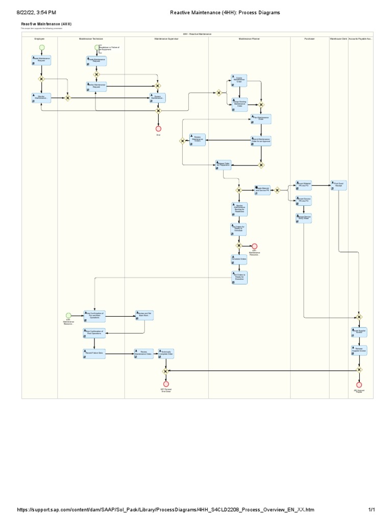 Reactive Maintenance (4HH) - Process Diagrams | PDF | Accounts Payable ...
