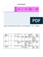 Formulir Register Risiko IMUNISASI