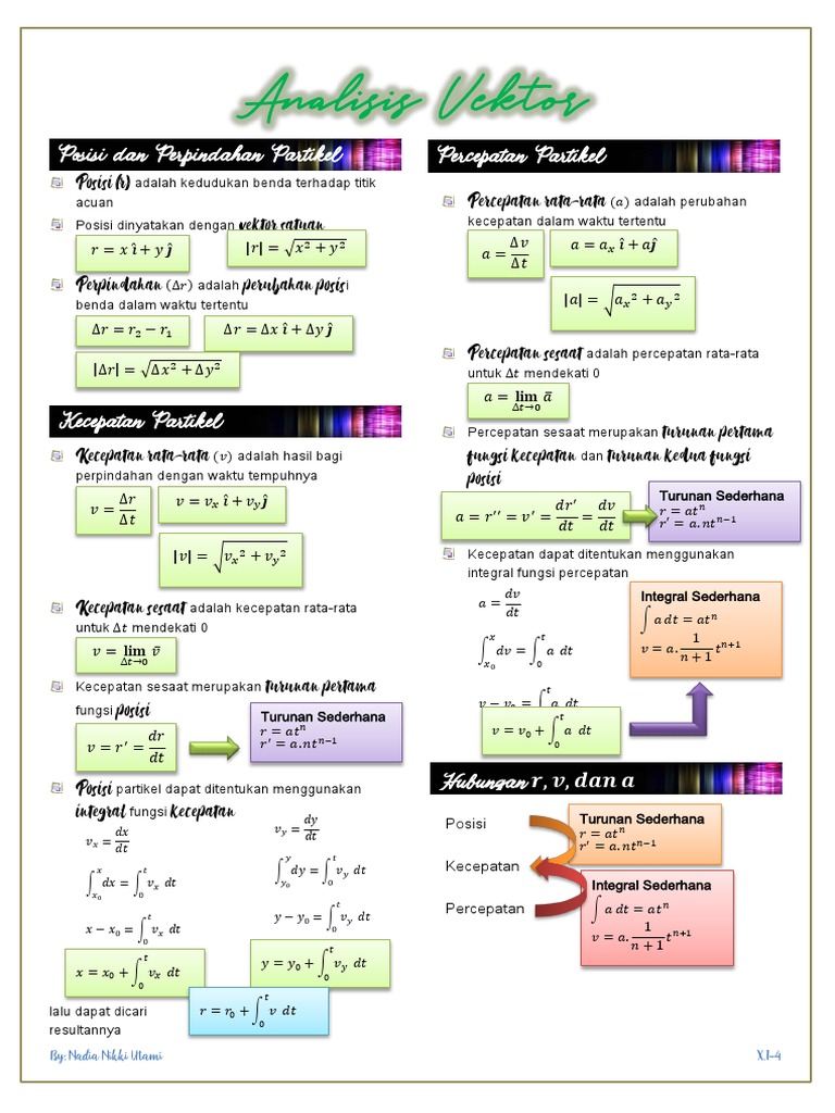 4a Analisis Vektor | PDF