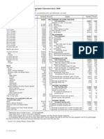 Geographic Area: Potomac CDP, Maryland: Table DP-1. Profile of General Demographic Characteristics: 2000