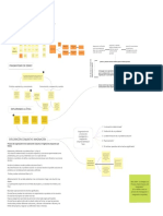 Codiseño - MarcSteen - MIND MAP - Theory