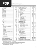 Geographic Area: Friendship Village CDP, Maryland: Table DP-1. Profile of General Demographic Characteristics: 2000