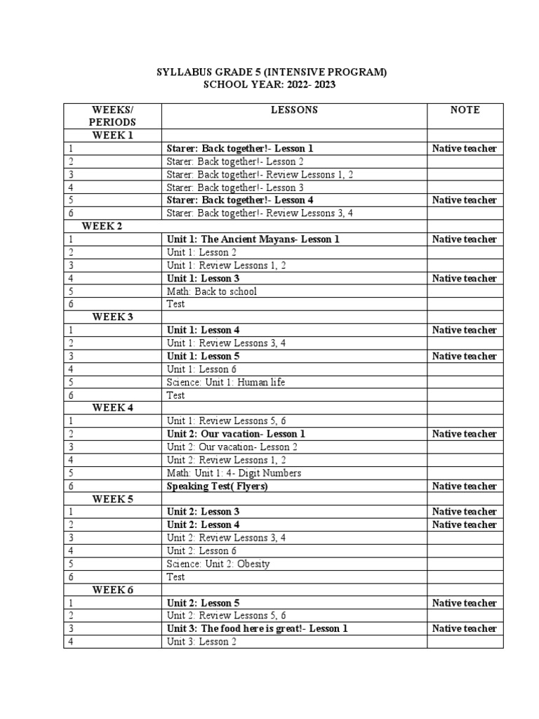 1st To 5th Class English Syllabus