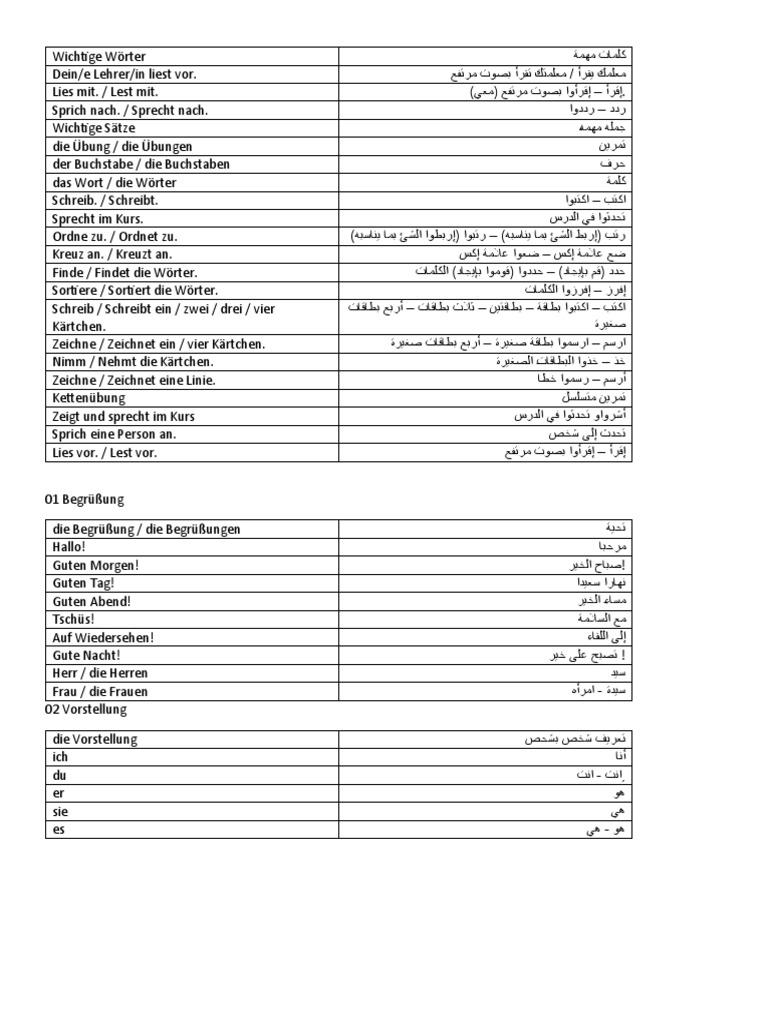 Glossary visual data 3
