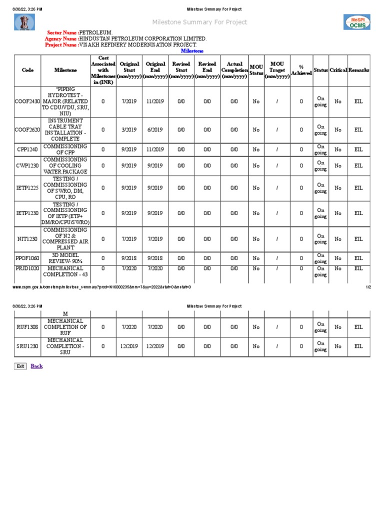 VRMP Project Milestone Summary | PDF | Manufactured Goods