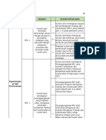 Daftar Tilik MFK