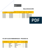 Oferta de Plazas Remuneradas Del Proceso SERUMS 2022 - II