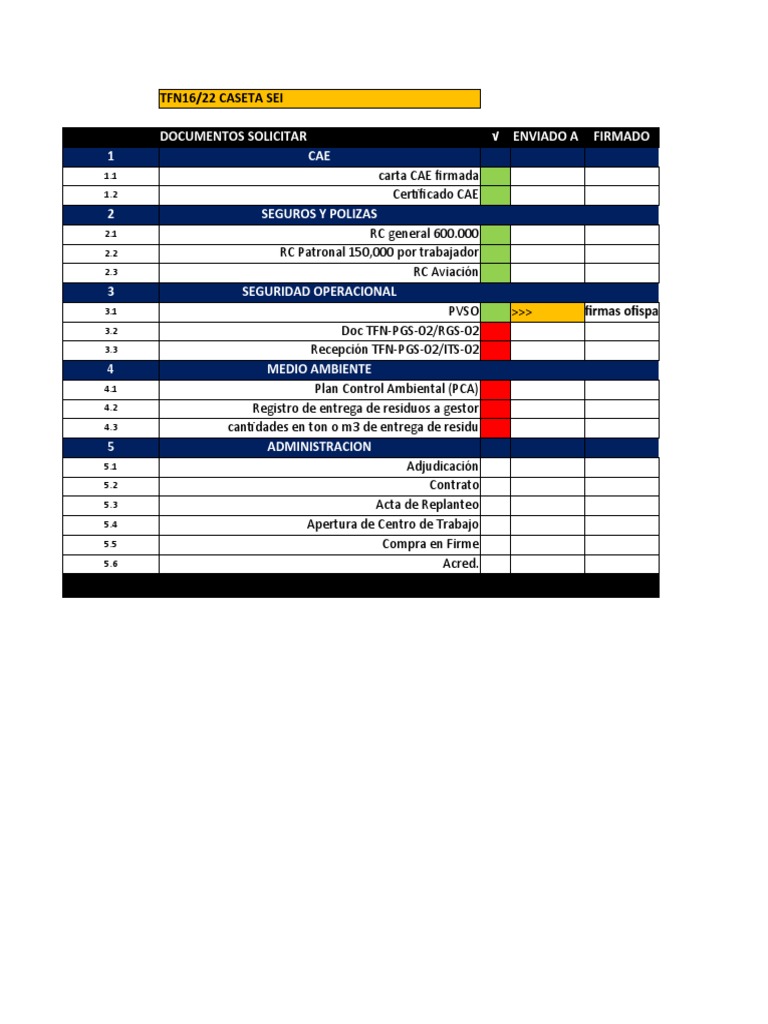 1 - Checklist DOC Inicial | PDF