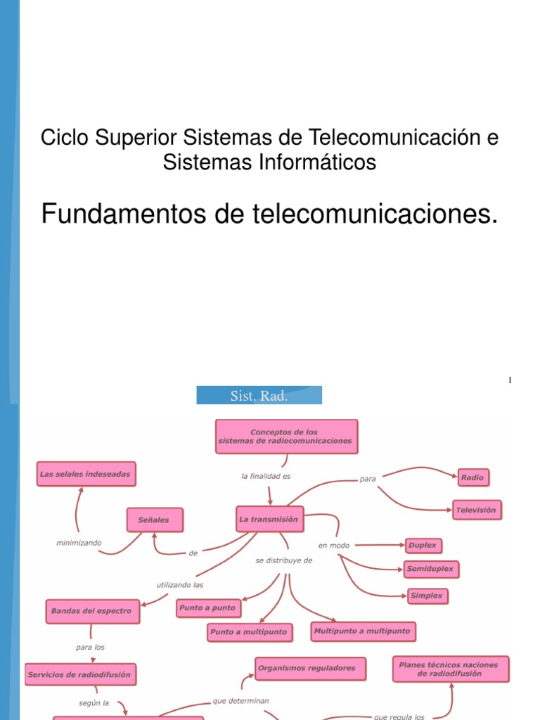Fundamentos de Telecomunicaciones | PDF | Radiación electromagnética ...