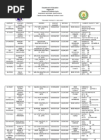 Teachers Profile S.Y. 2022 2023 2ND Semester